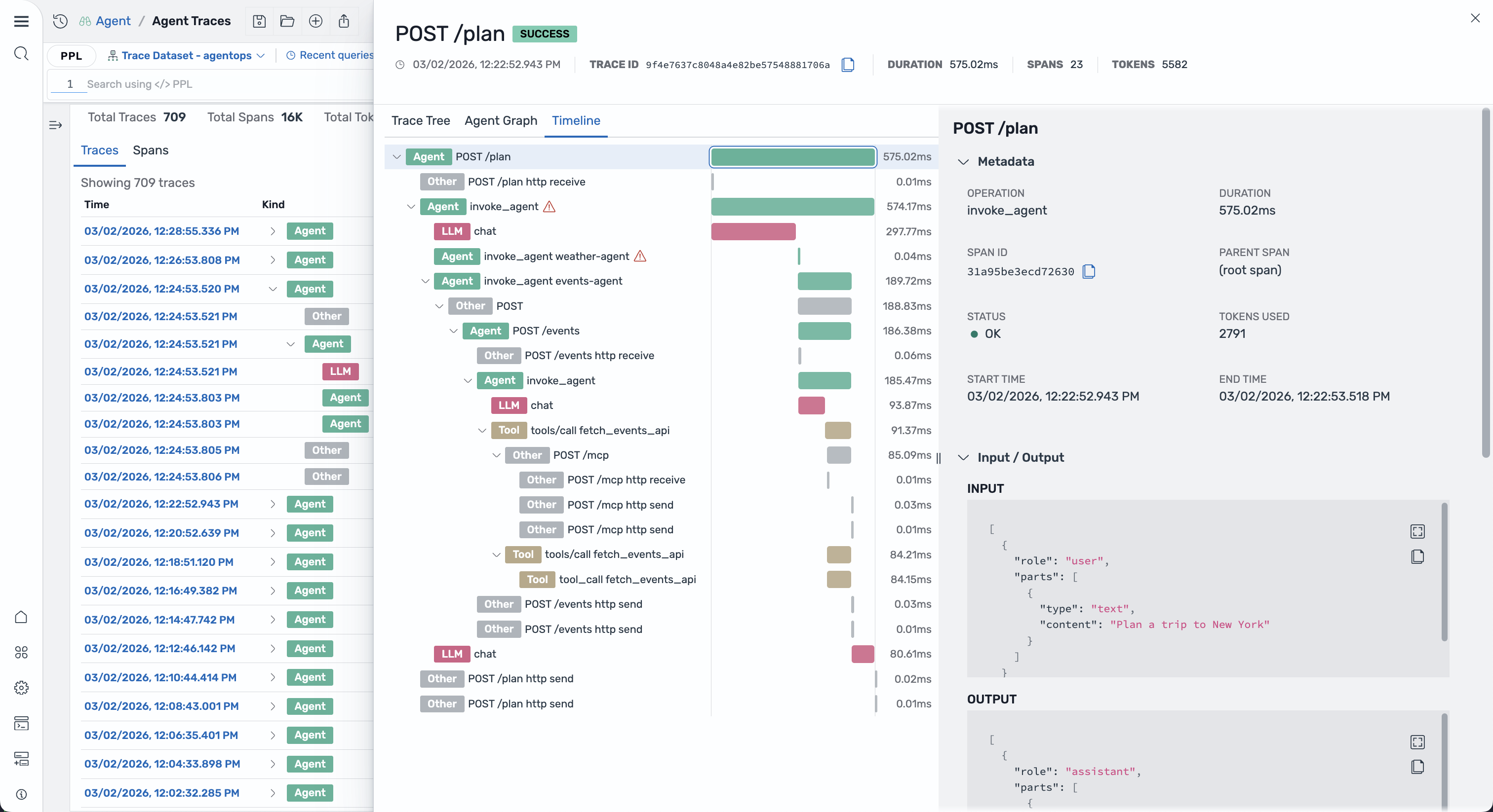 Timeline view showing Gantt-style span chart