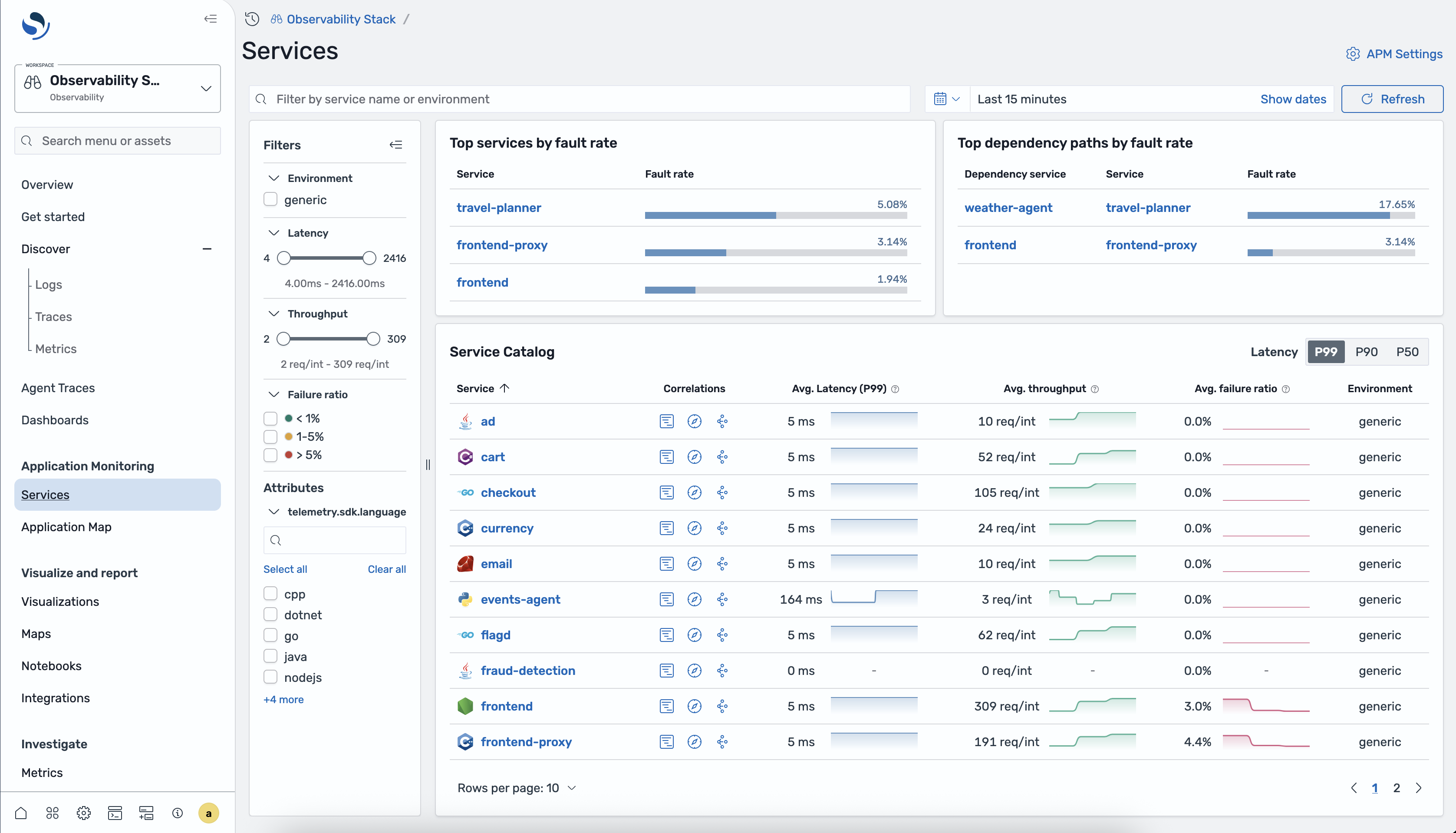 Services home page showing top fault rate panels, filters sidebar, and Service Catalog table