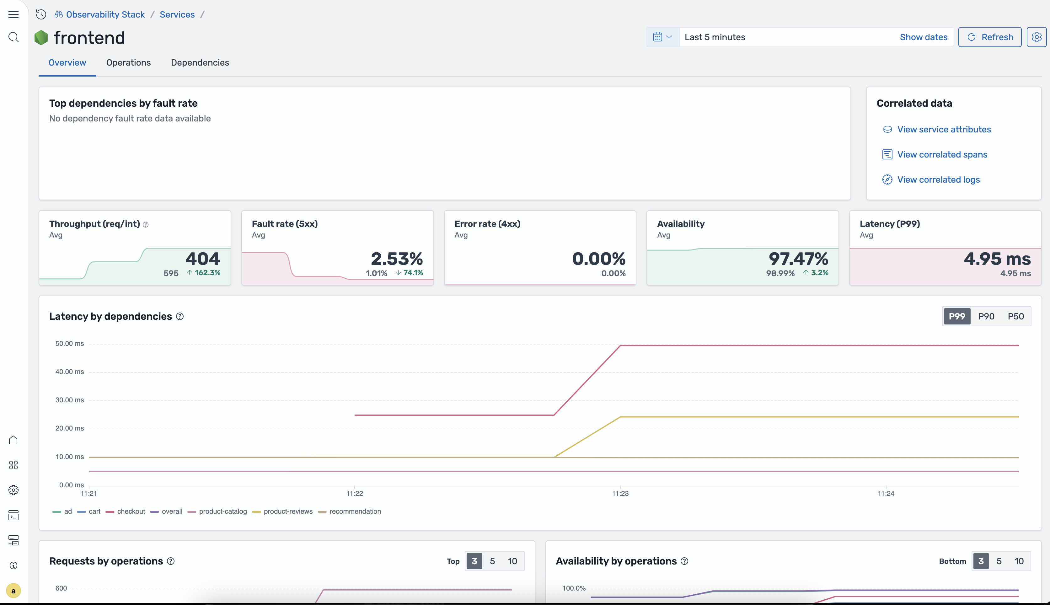 Service detail Overview tab showing KPI cards, latency by dependencies, and correlated data links