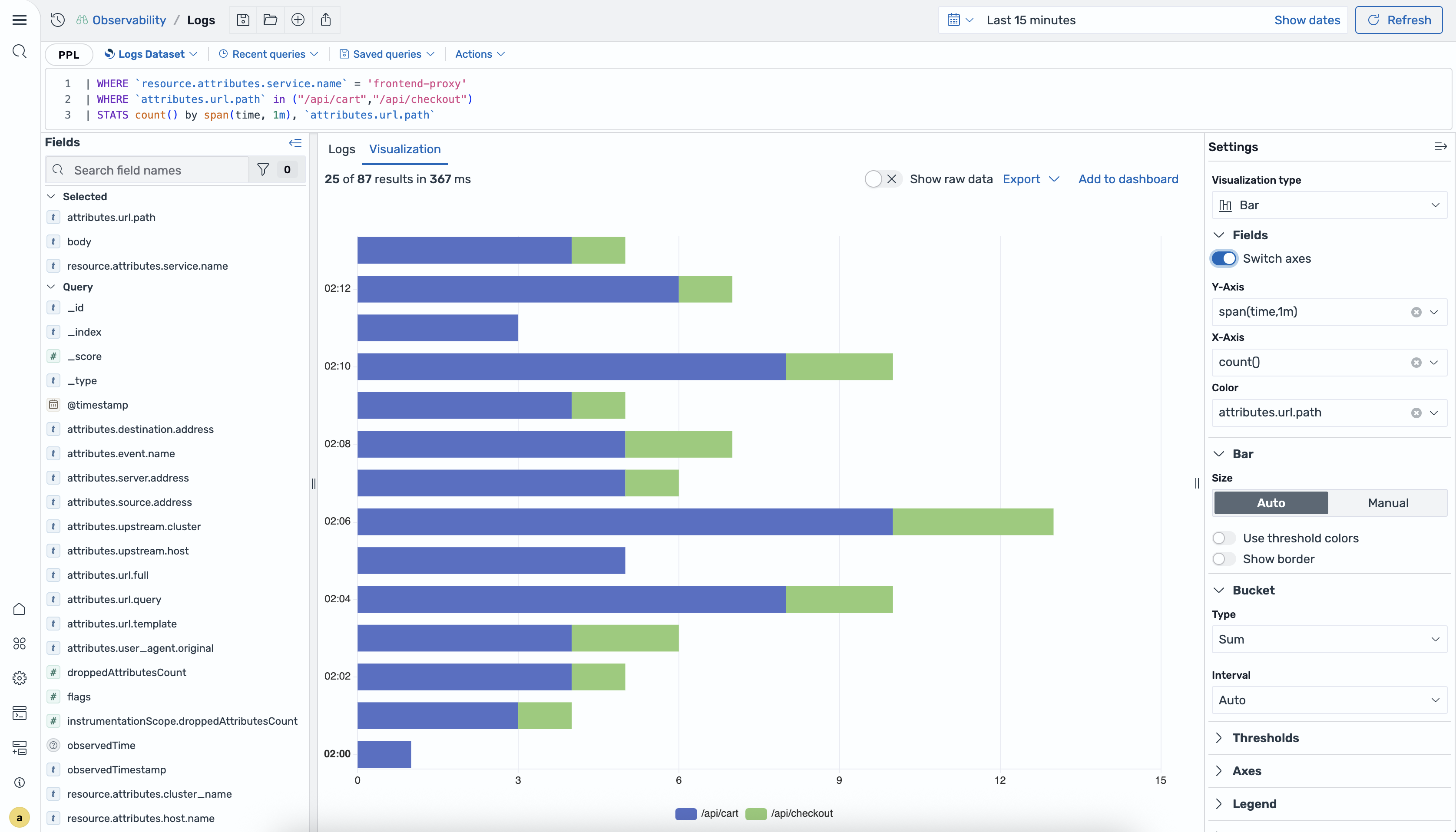 Bar chart with switched axes