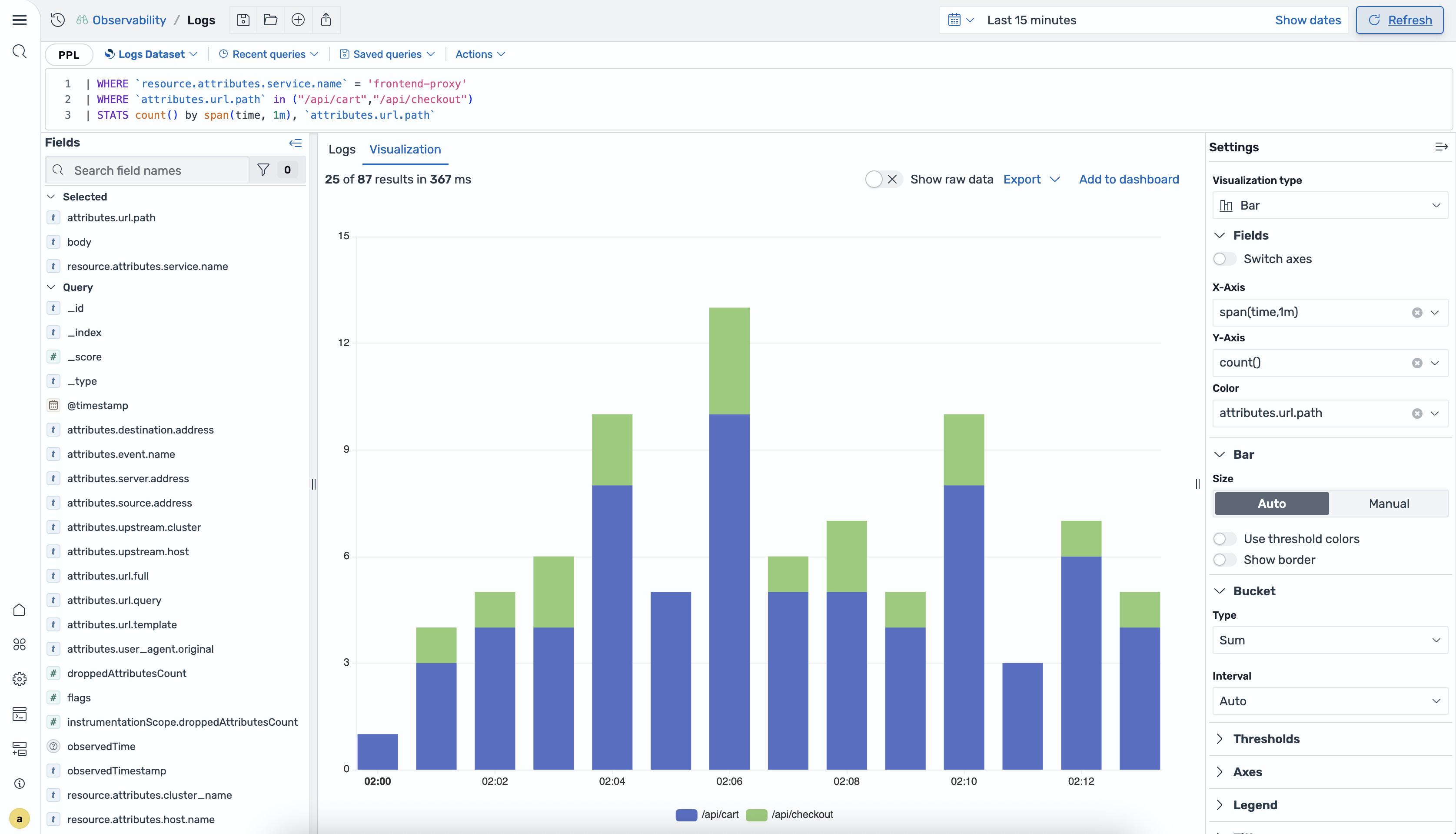 Visualization from logs
